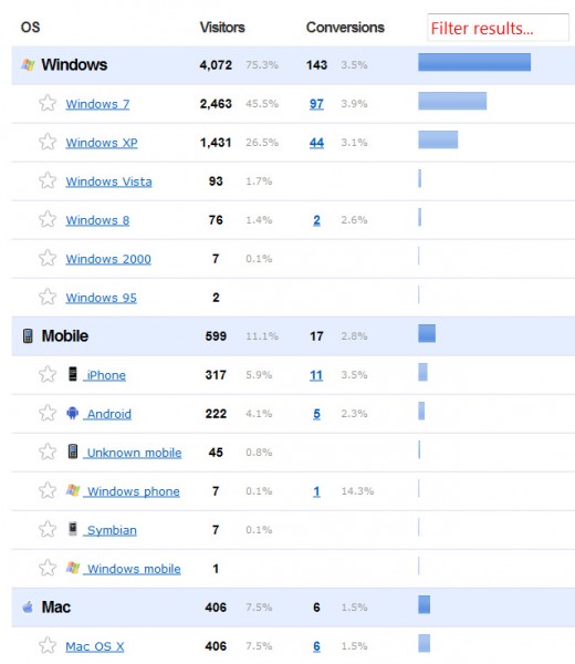 11.1% с мобильных девайсов - это мало?